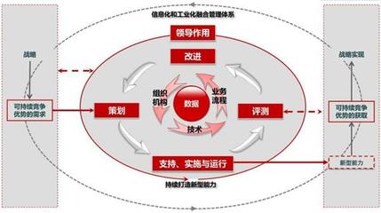 大變革時代催生產業兩化融合 賽西為企業選擇切實可行發展之路