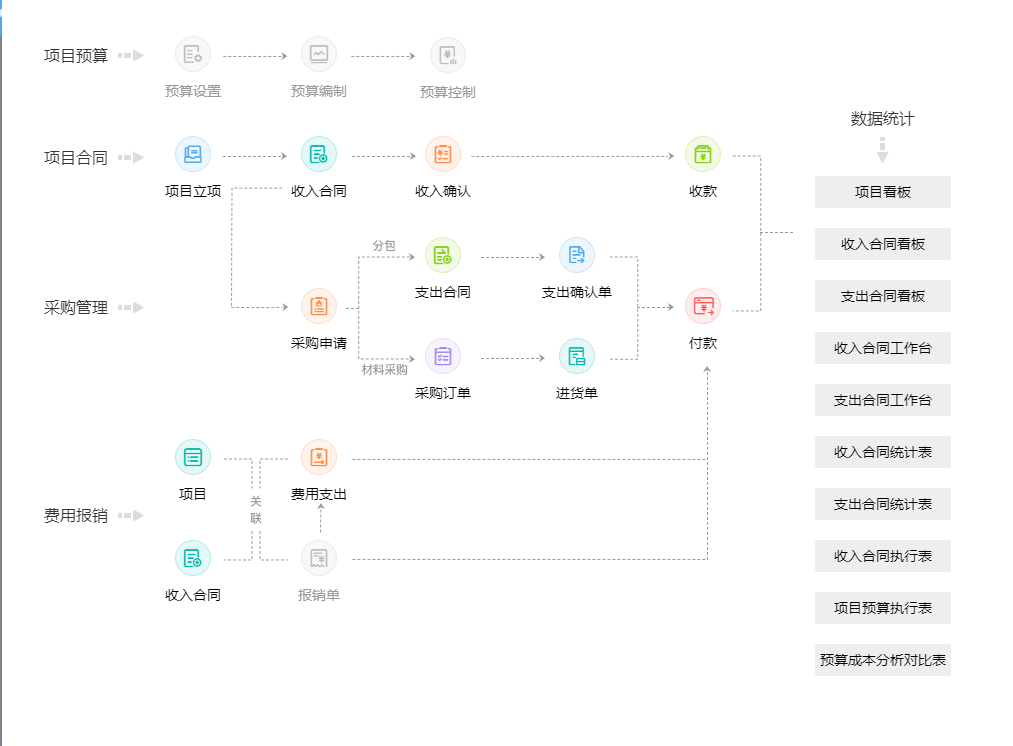 ERP沙盤策劃書 企業(yè)信息化戰(zhàn)略規(guī)劃與實(shí)施路徑