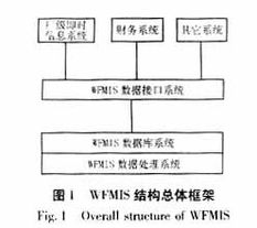 基于工作流技術(shù)的發(fā)電企業(yè)管理信息系統(tǒng)電源設(shè)計(jì)應(yīng)用與企業(yè)信息策劃