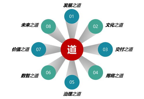 華為項目管理,為什么這么強