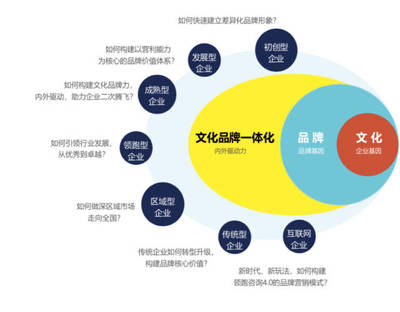 國慶、中秋的企業文化活動策劃開始了!