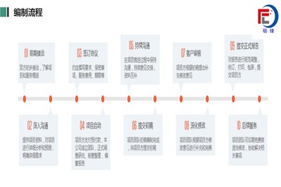 韶山紅色研學(xué)與數(shù)字文創(chuàng)新零售基地建設(shè)項(xiàng)目資金申請(qǐng)報(bào)告書
