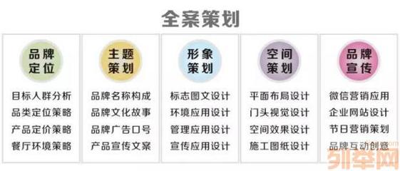 味覺(jué)烙印 專業(yè)餐飲品牌設(shè)計(jì)與VI系統(tǒng)構(gòu)建全案指南